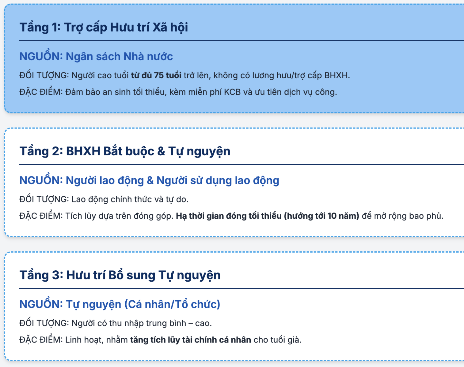Chính sách về thích ứng với già hóa dân số hiện nay như thế nào?