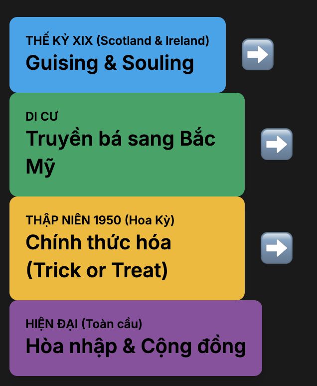 Cho kẹo hay bị ghẹo trong lễ hội Halloween nghĩa là gì?
