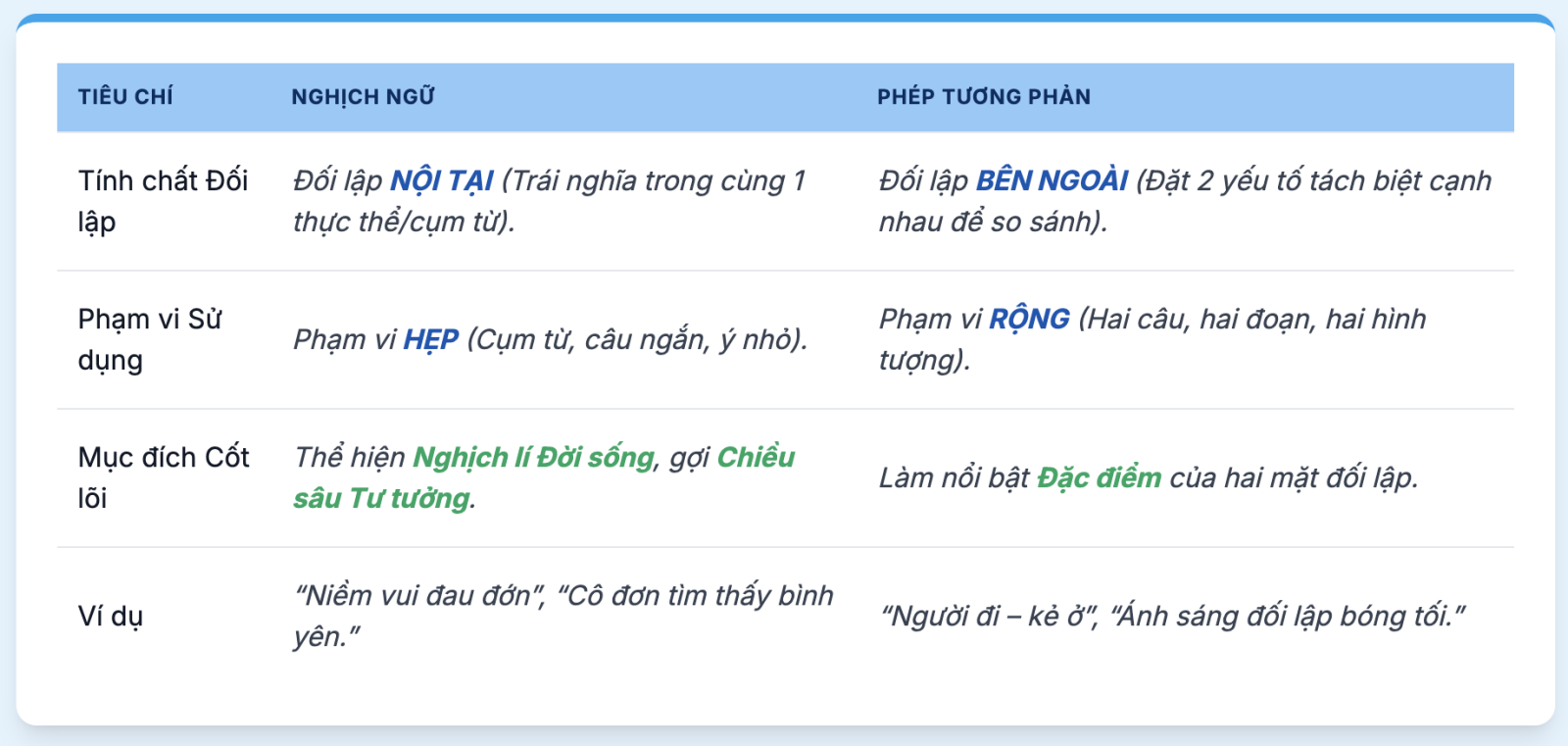 Biện pháp tu từ nghịch ngữ là gì? Ví dụ và tác dụng của nghịch ngữ