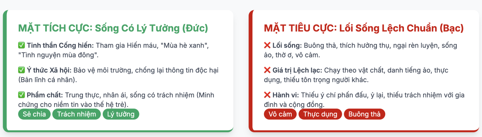 Nghị luận về đạo đức của giới trẻ hiện nay hay chọn lọc hay nhất