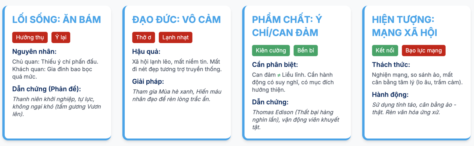 Viết văn bản nghị luận về một vấn đề xã hội lớp 10 Chân trời sáng tạo