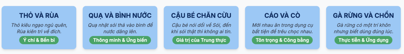 Viết đoạn văn kể về một truyện ngụ ngôn em yêu thích nhất lớp 7