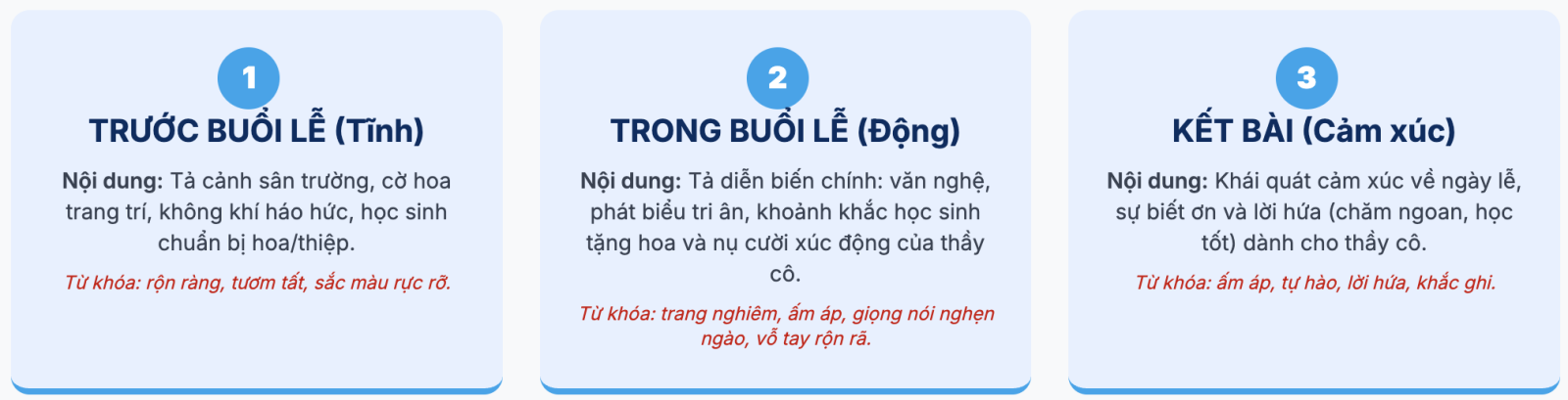Bài văn tả ngày nhà giáo Việt Nam 20/11 ngắn, hay