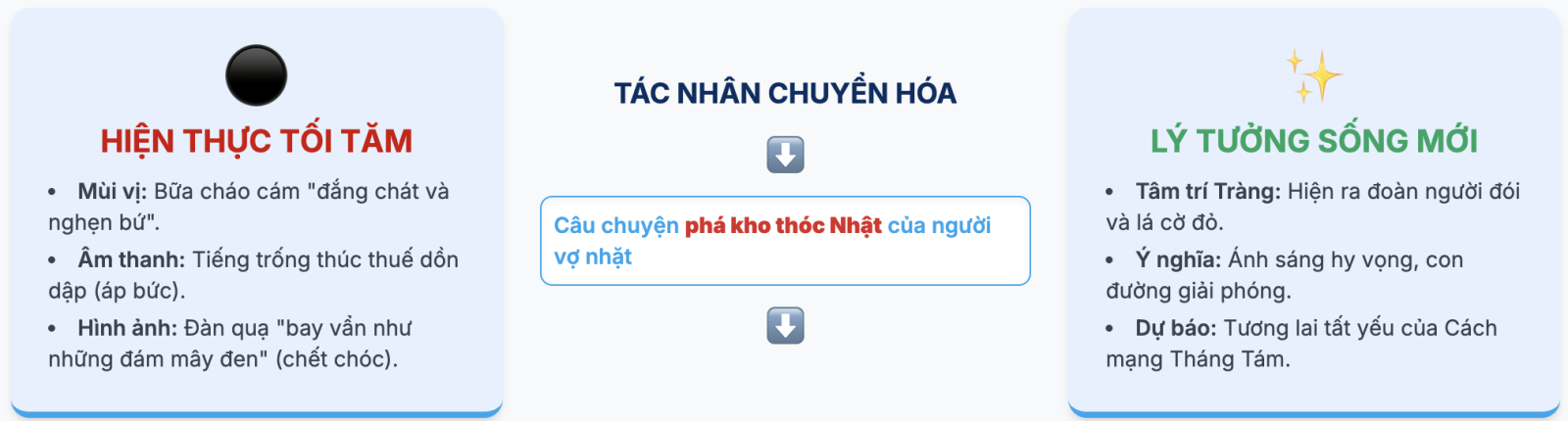 Cảm nhận về hình ảnh lá cờ tung bay cuối truyện ngắn Vợ nhặt?