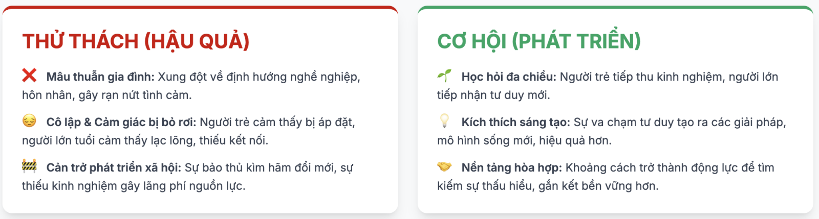 Bài văn nghị luận về khoảng cách thế hệ chọn lọc hay nhất