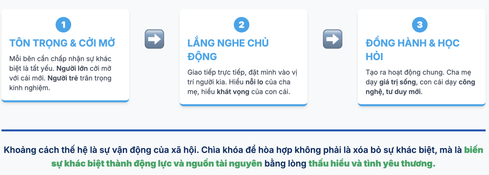 Bài văn nghị luận về khoảng cách thế hệ chọn lọc hay nhất