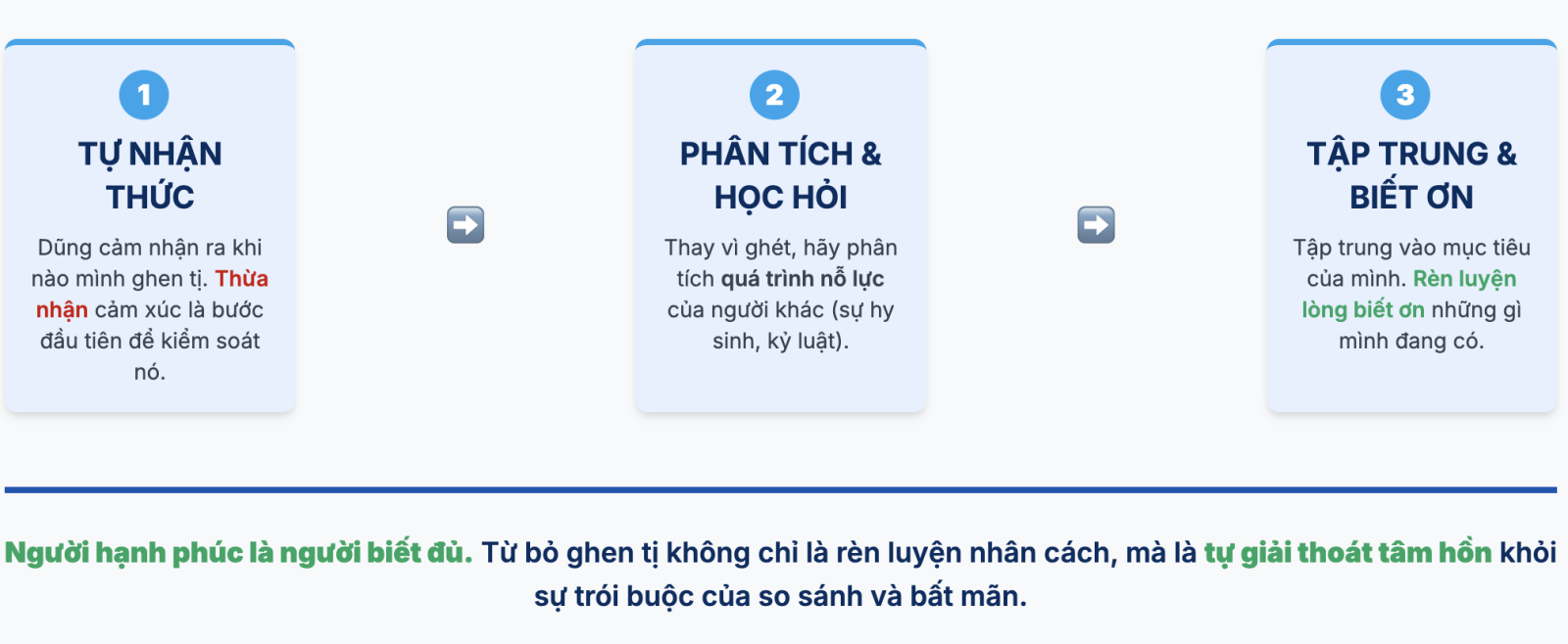 Nghị luận thuyết phục người khác từ bỏ thói quen ghen tị chọn lọc hay nhất
