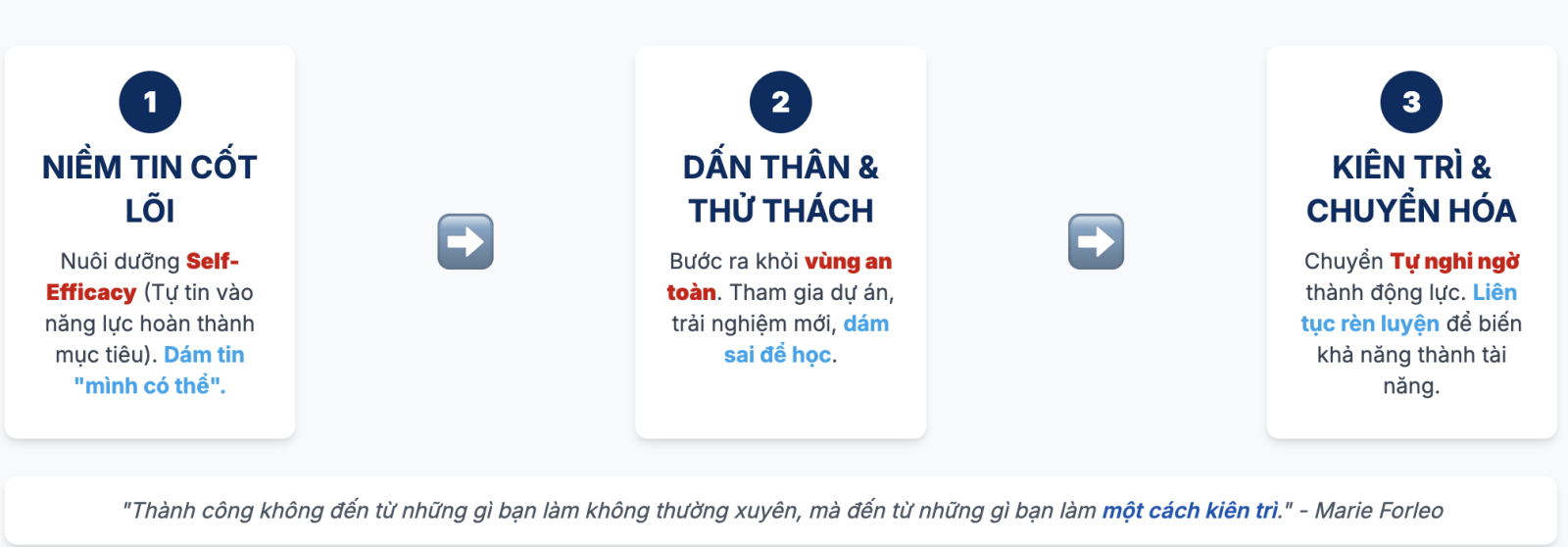 Nghị luận về tiềm năng bản thân chọn lọc hay nhất