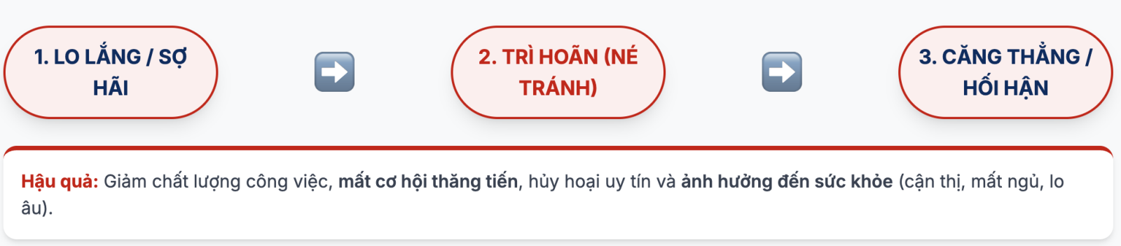Nghị luận về thói quen trì hoãn công việc chọn lọc hay nhất