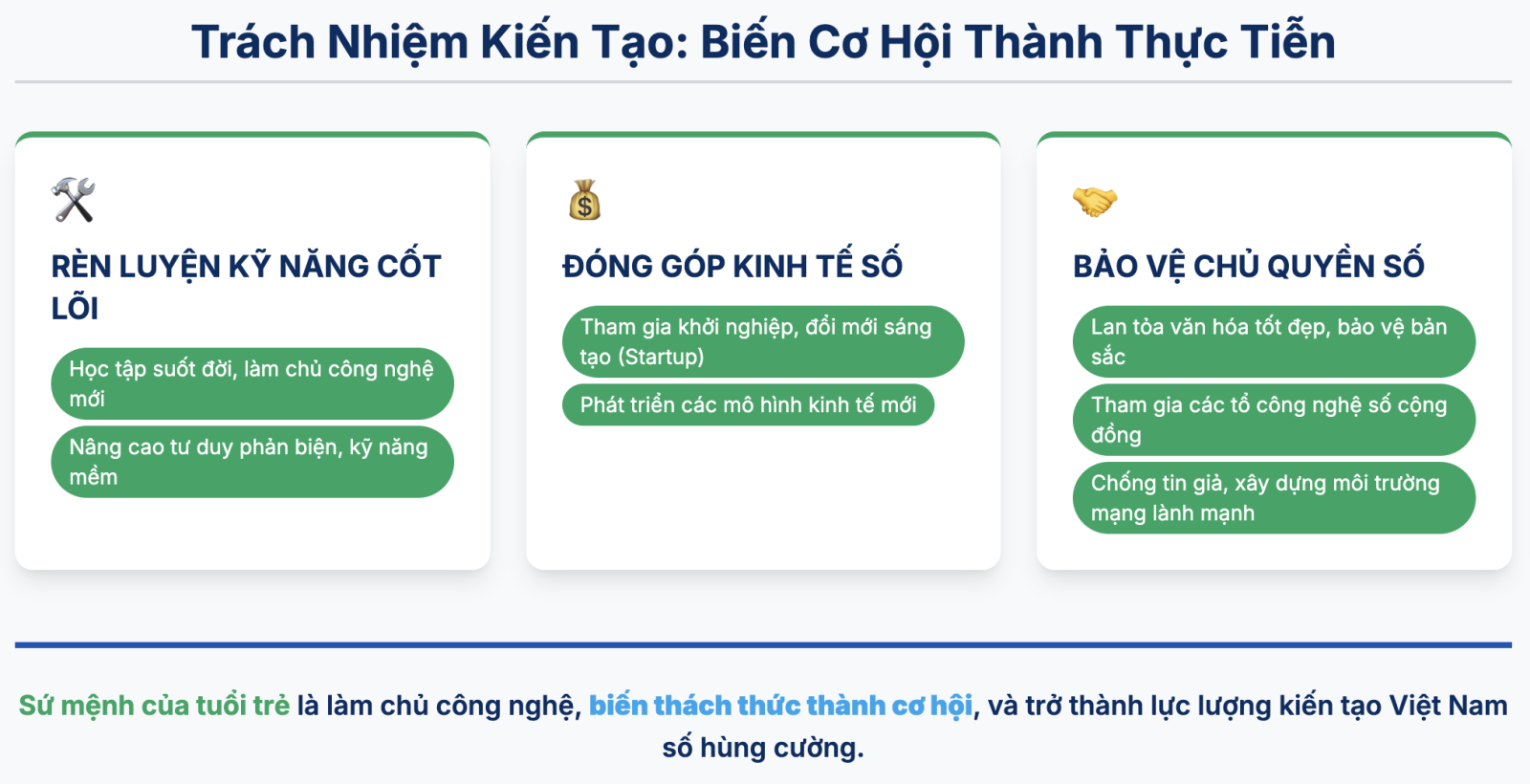 Nghị luận Tuổi trẻ với kỉ nguyên số trong việc xây dựng và phát triển đất nước