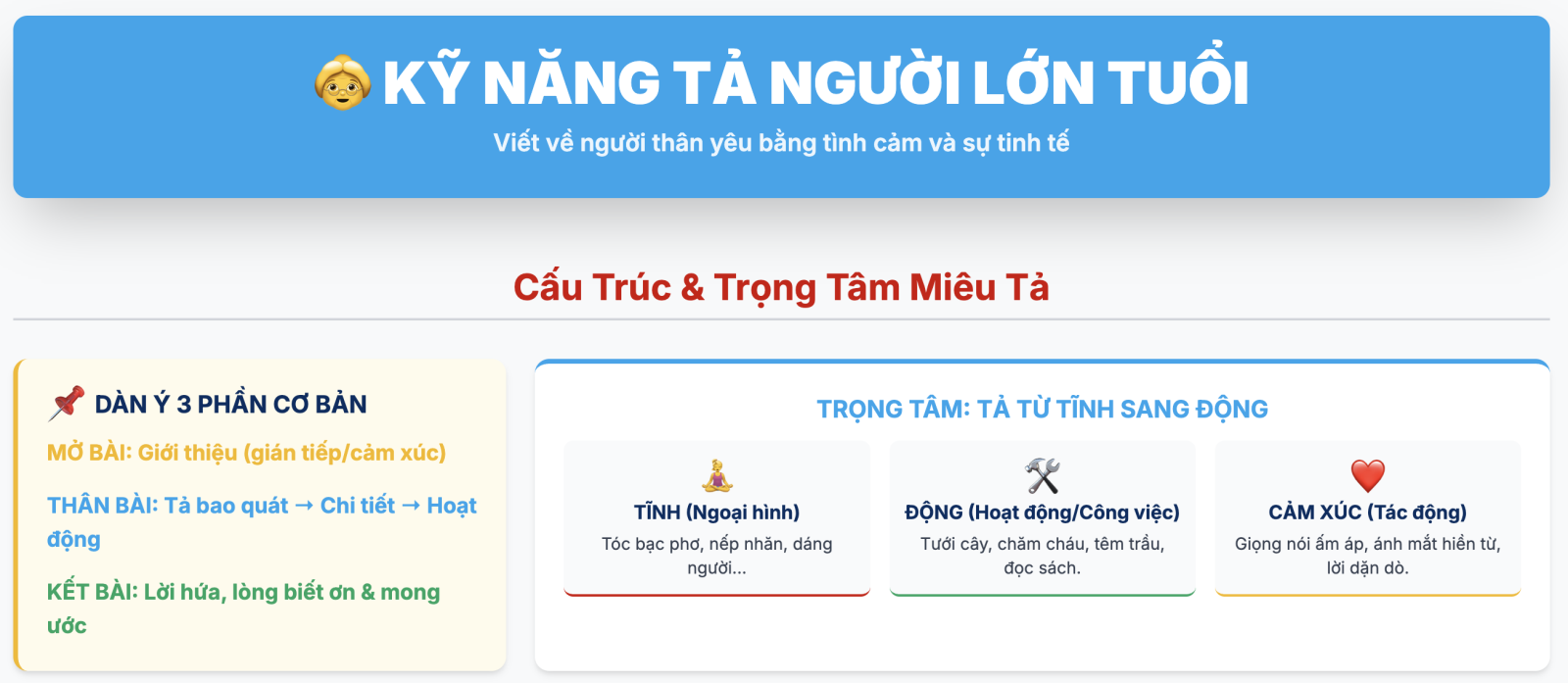 Viết bài văn tả người lớn tuổi mà em yêu quý lớp 5
