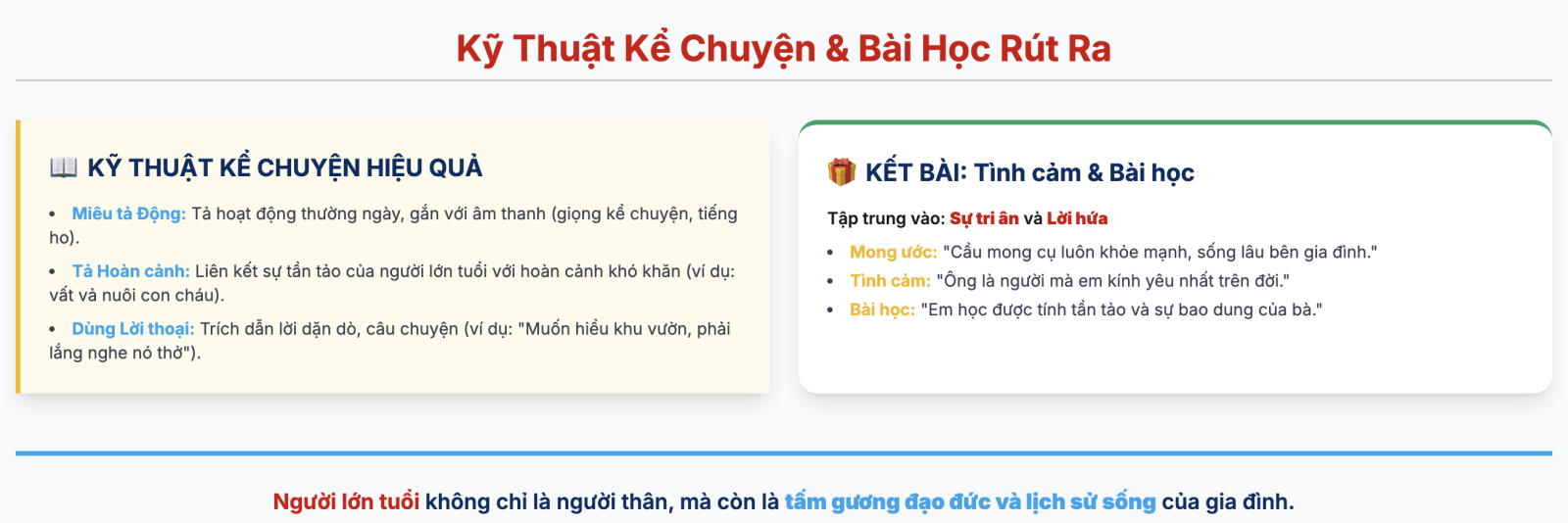 Viết bài văn tả người lớn tuổi mà em yêu quý lớp 5