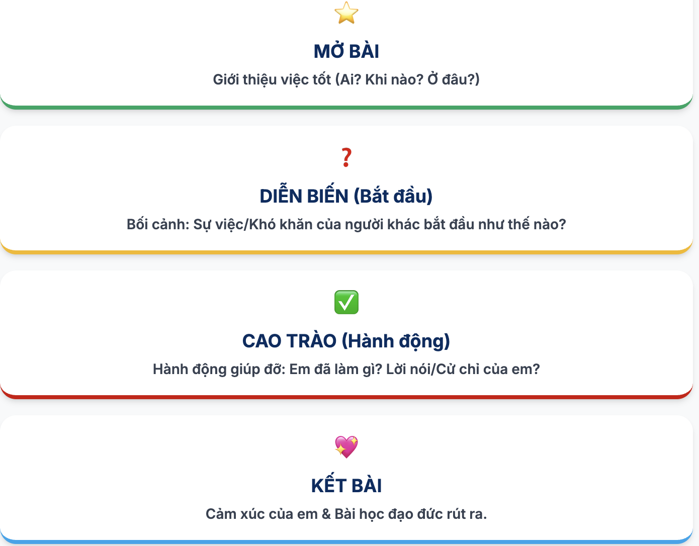 Bài văn thuật lại một việc tốt lớp 4 chọn lọc hay nhất