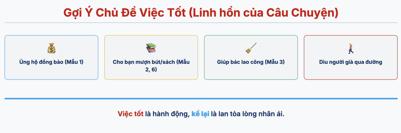 Bài văn thuật lại một việc tốt lớp 4 chọn lọc hay nhất
