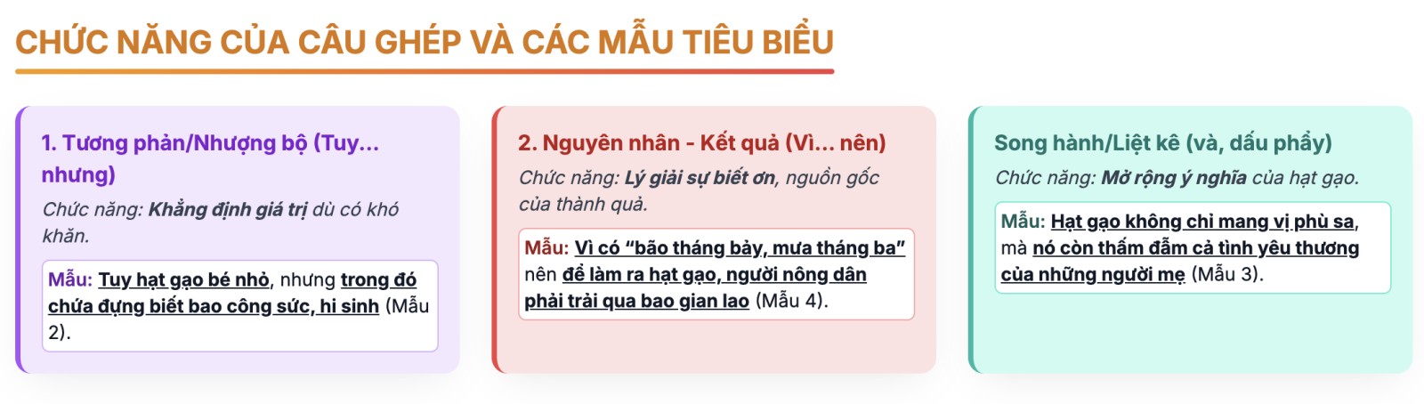 Đoạn văn ghi lại cảm xúc về bài thơ Hạt gạo làng ta trong đó có câu ghép