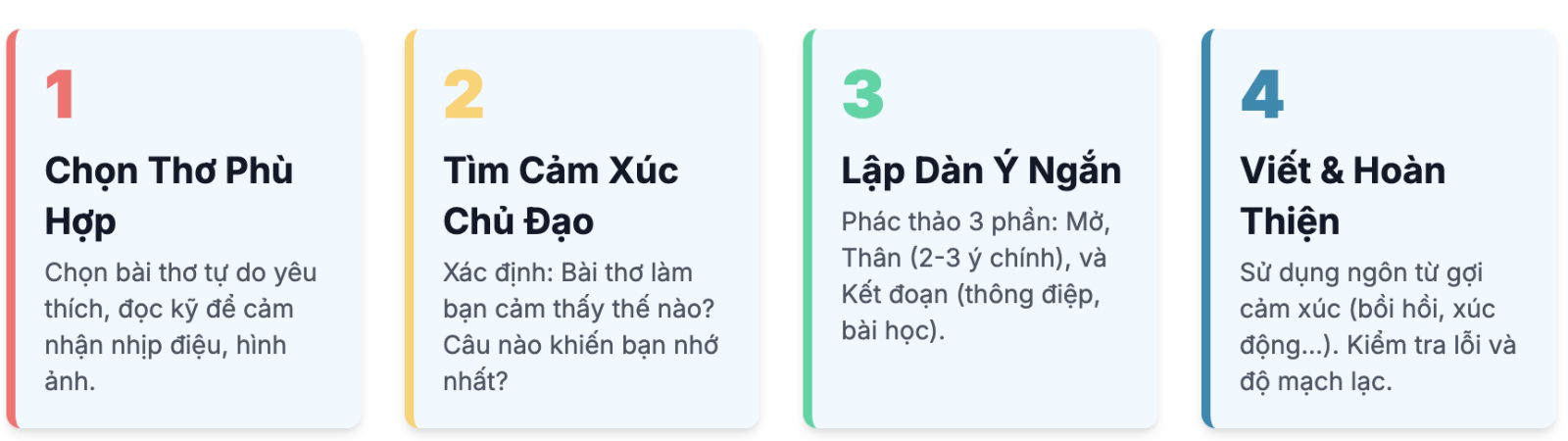Viết đoạn văn ghi lại cảm xúc về một bài thơ tự do lớp 8