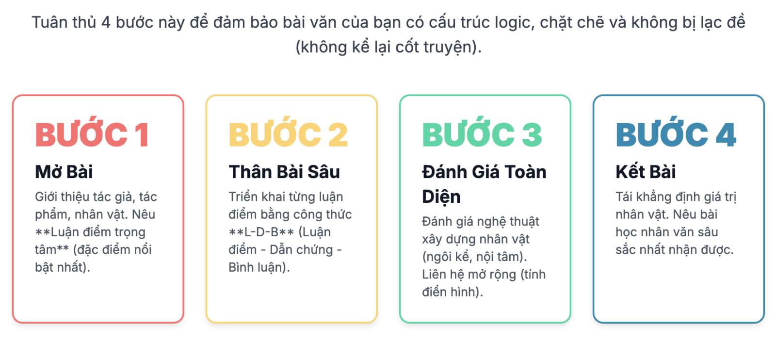 Phân tích đặc điểm nhân vật trong một tác phẩm lớp 7