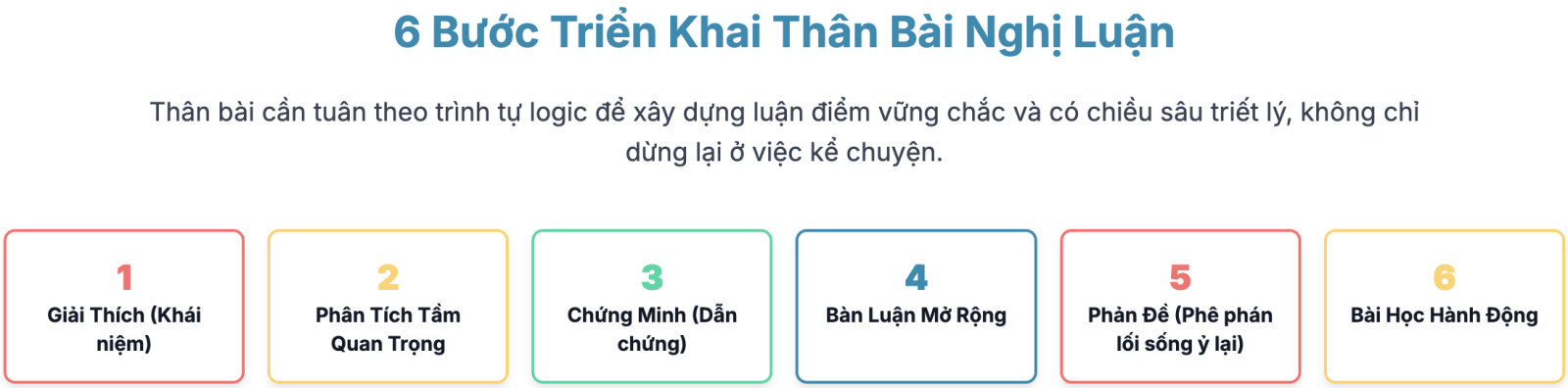 Viết bài văn nghị luận về tấm gương vượt khó trong học tập