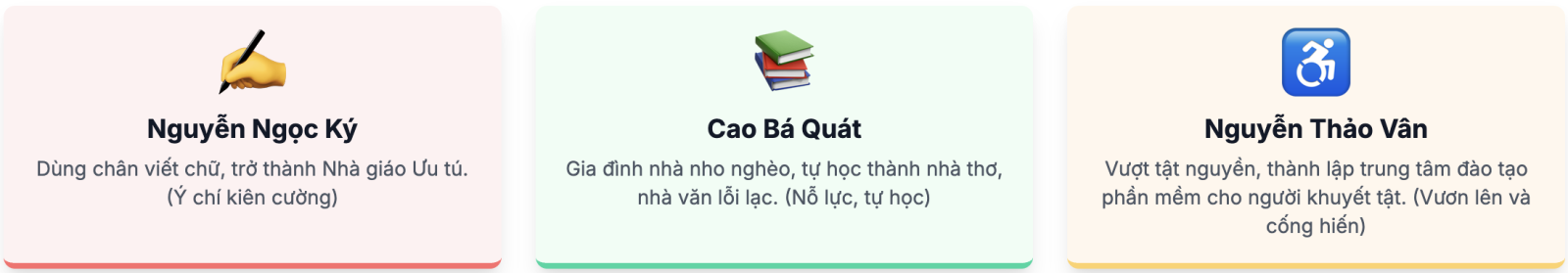 Viết bài văn nghị luận về tấm gương vượt khó trong học tập