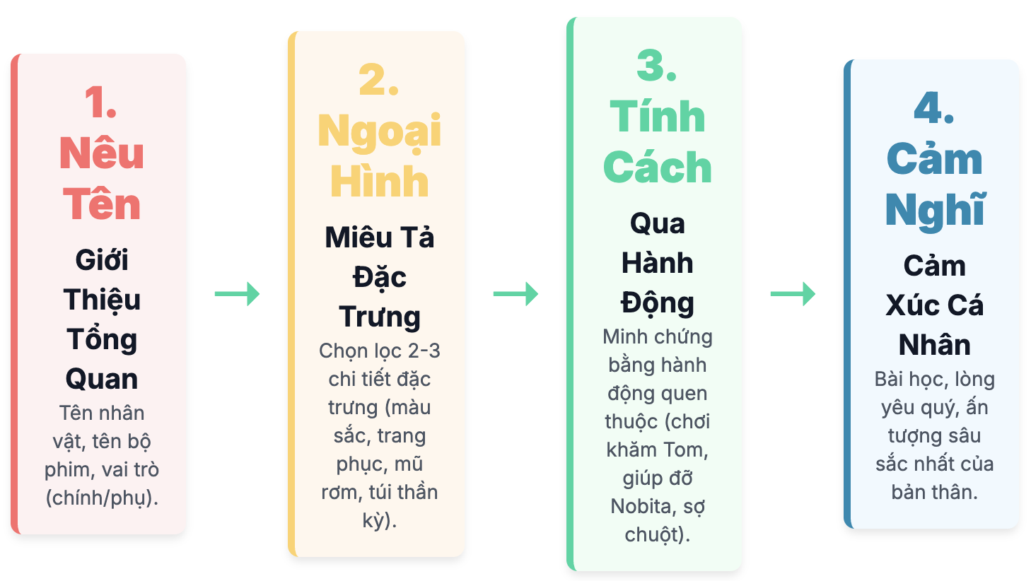 Viết đoạn văn giới thiệu nhân vật trong một bộ phim hoạt hình