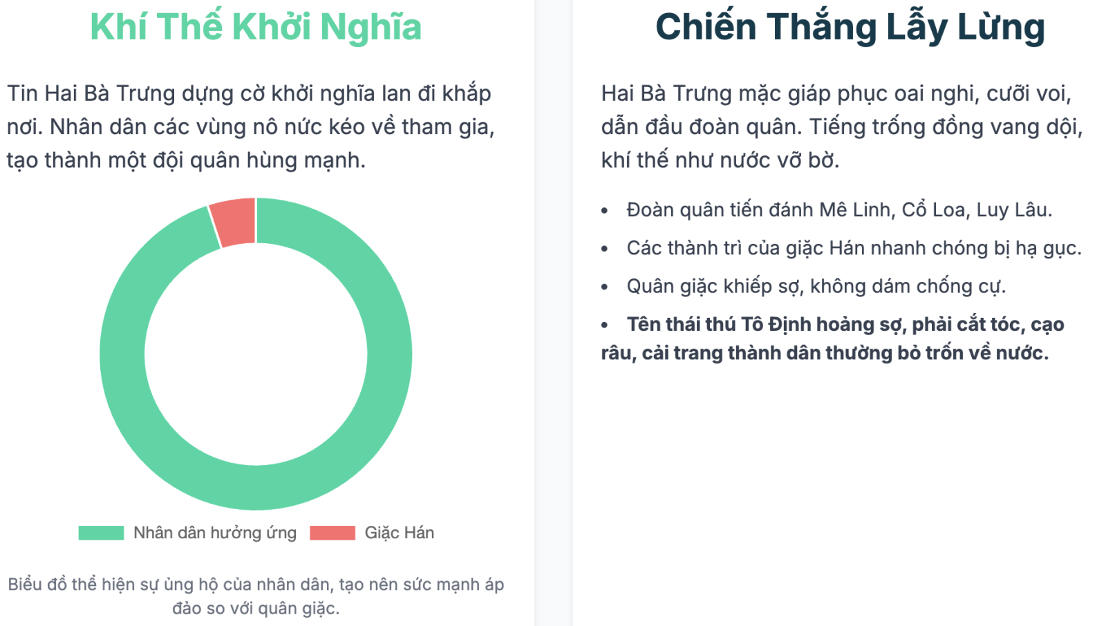 Viết bài văn kể về Hai Bà Trưng lớp 4 chọn lọc hay nhất