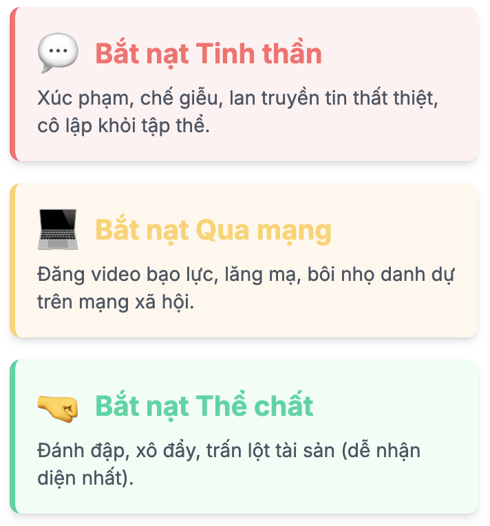Trình bày ý kiến về hiện tượng bắt nạt trong trường học hiện nay