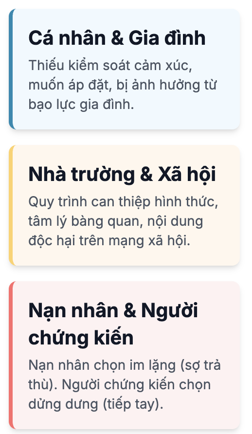 Trình bày ý kiến về hiện tượng bắt nạt trong trường học hiện nay