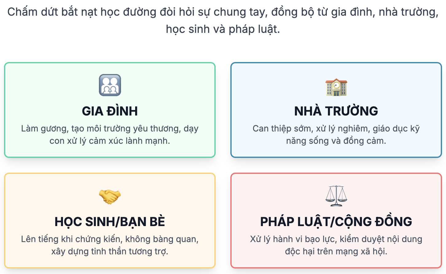 Trình bày ý kiến về hiện tượng bắt nạt trong trường học hiện nay