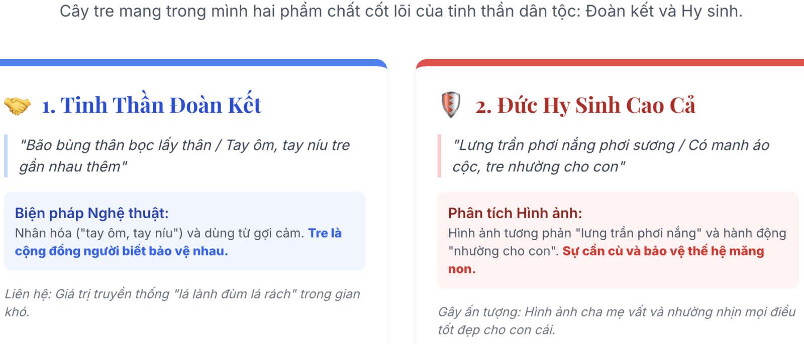 Viết đoạn văn ngắn trình bày cảm nhận của em về đoạn thơ Tre Việt Nam