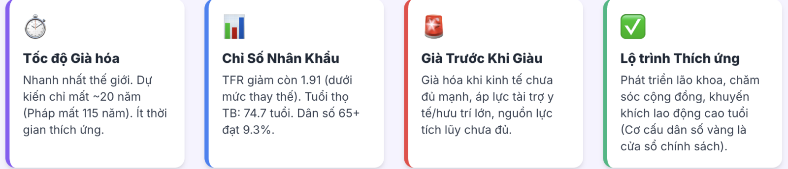 Già hóa dân số là gì? Hậu quả của già hóa dân số như thế nào?
