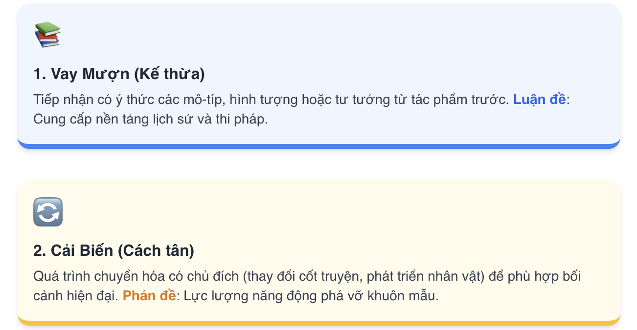 Nghị luận về việc vay mượn, cải biến, sáng tạo trong một tác phẩm văn học