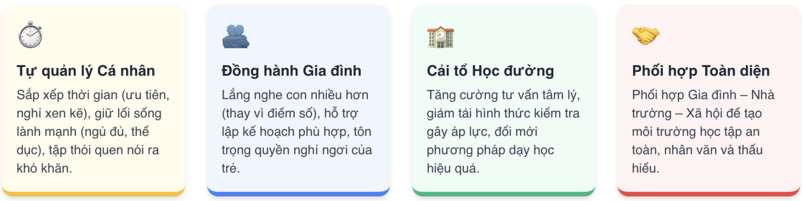Nghị luận xã hội về một vấn đề cần giải quyết vượt qua căng thẳng và áp lực học tập