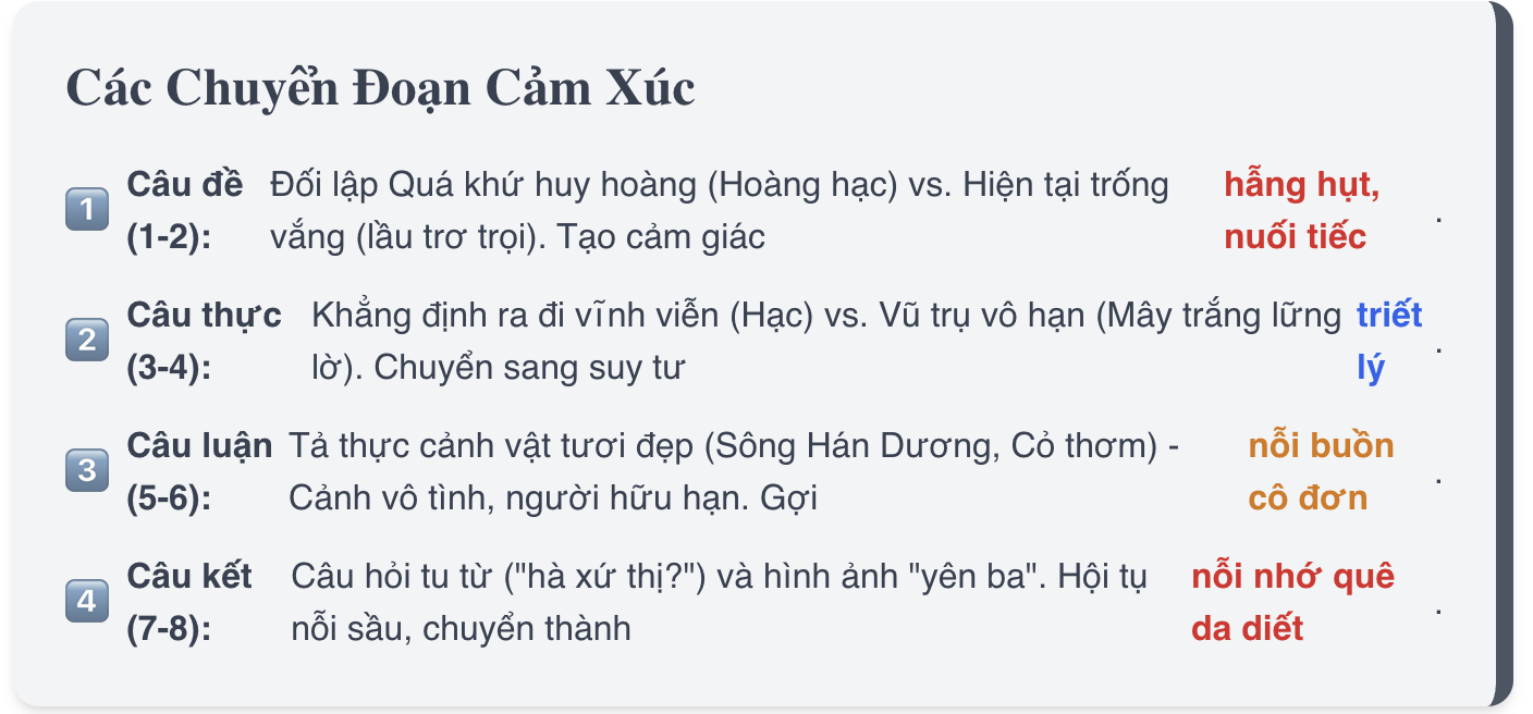 Phân tích Hoàng Hạc lâu lớp 12 Chân trời sáng tạo