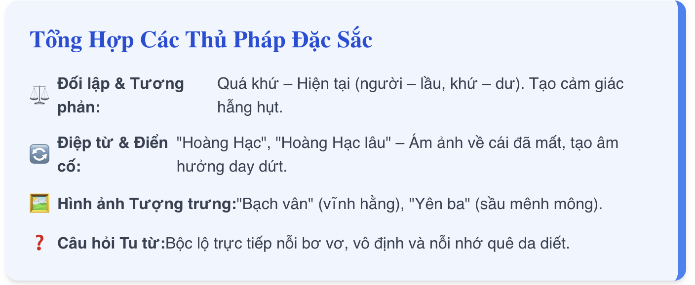 Phân tích Hoàng Hạc lâu lớp 12 Chân trời sáng tạo