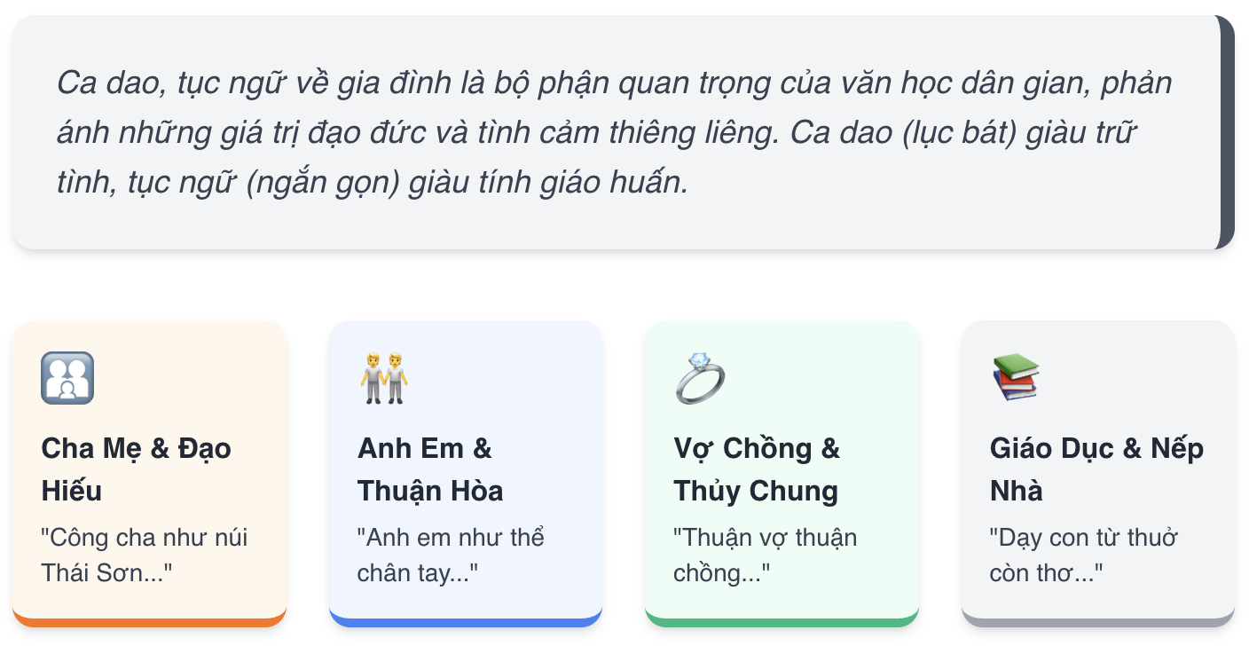Tổng hợp ca dao tục ngữ về gia đình hay, ý nghĩa