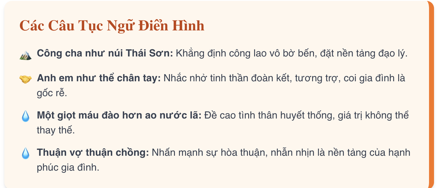 Tổng hợp ca dao tục ngữ về gia đình hay, ý nghĩa