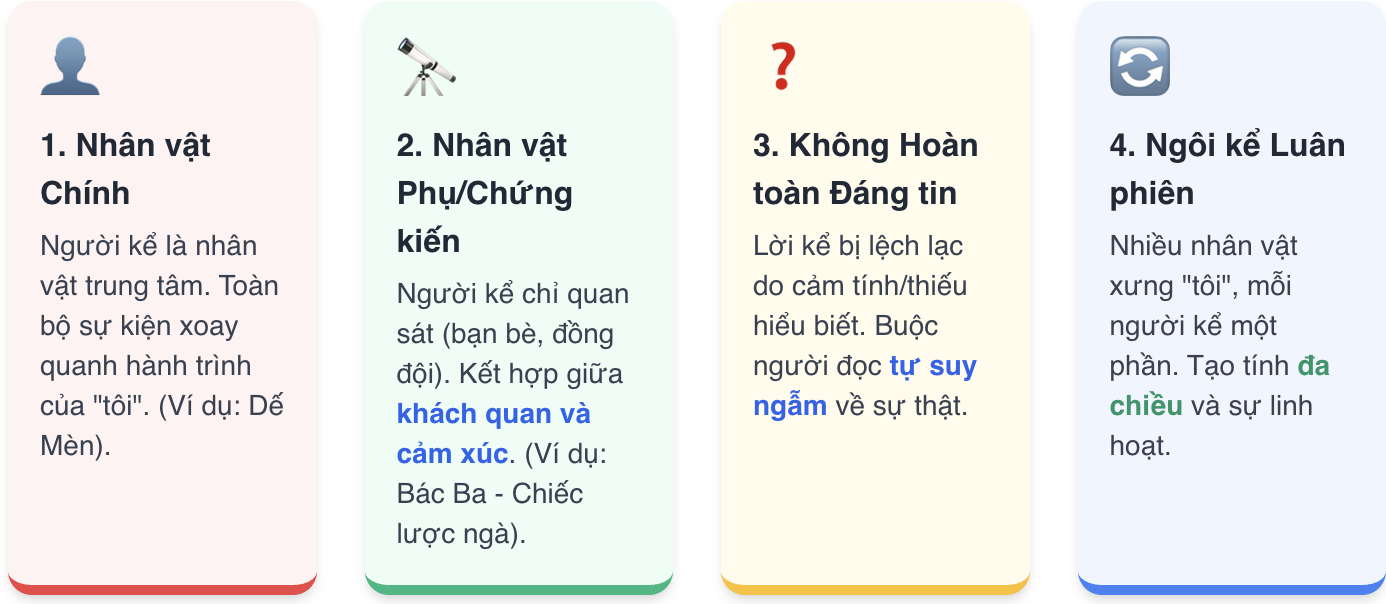 Ngôi kể thứ nhất (1) là gì? Tác dụng của ngôi kể thứ 1? Ví dụ về ngôi kể thứ nhất?