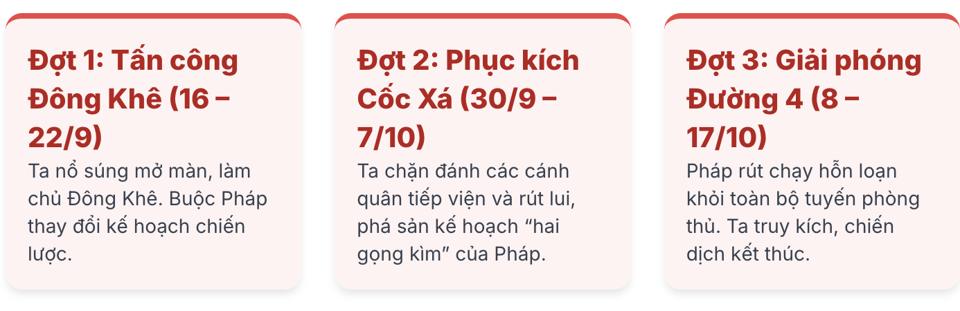 Chiến dịch Biên giới Thu Đông 1950 diễn ra vào thời gian nào?