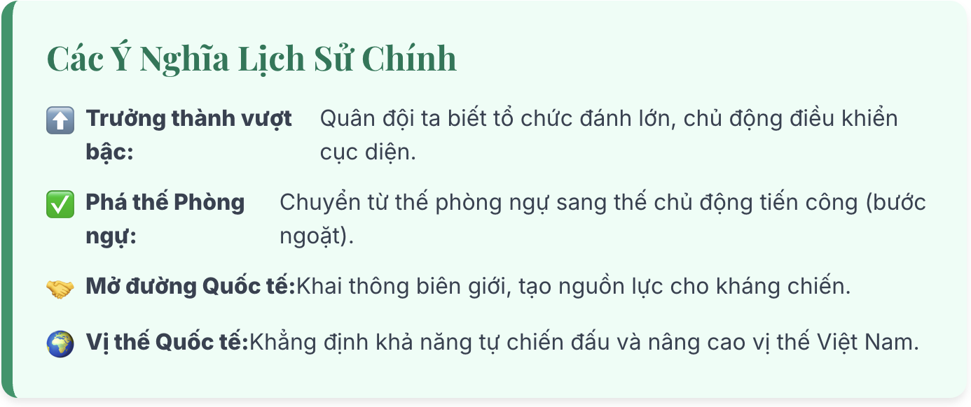 Chiến dịch Biên giới Thu Đông 1950 diễn ra vào thời gian nào?