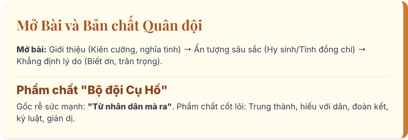 Viết bài cảm nhận về chủ đề Quân đội nhân dân Việt Nam anh hùng
