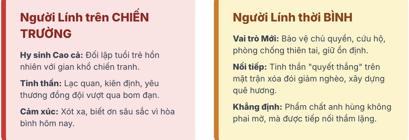 Viết bài cảm nhận về chủ đề Quân đội nhân dân Việt Nam anh hùng