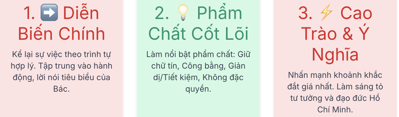 Kể về nhân vật lịch sử Bác Hồ lớp 4 chọn lọc hay nhất