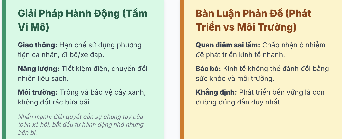 Nghị luận giải quyết vấn đề ô nhiễm không khí chọn lọc hay nhất