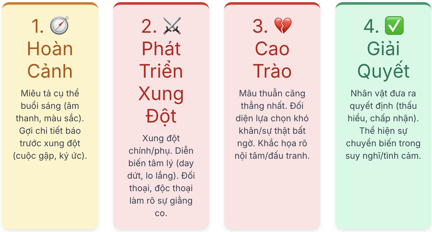Viết bài văn kể chuyện sáng tạo câu chuyện Một sáng thu xưa