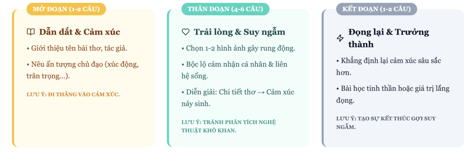 Đoạn văn ghi lại cảm xúc về một bài thơ mà em yêu thích lớp 8
