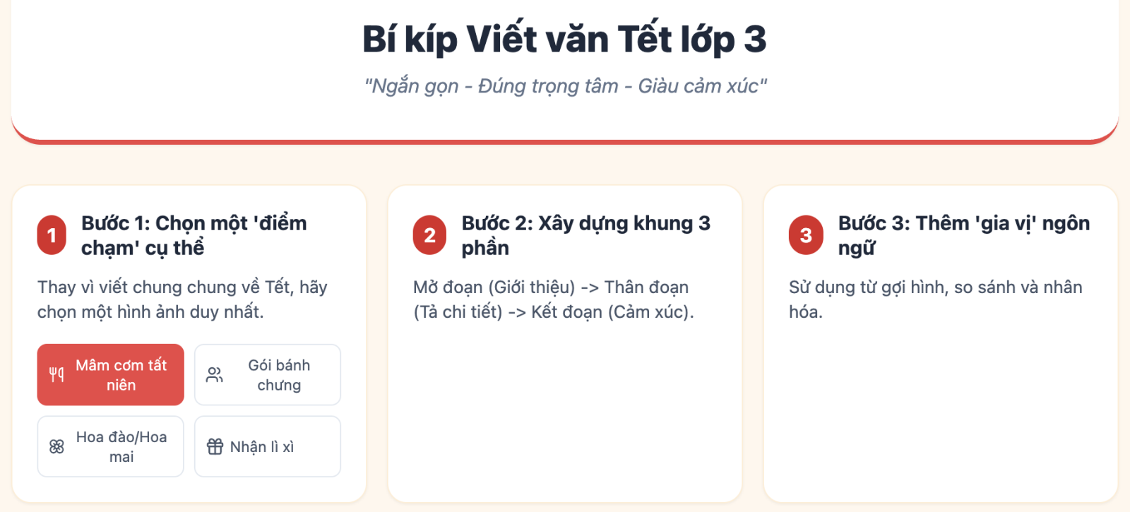 Viết đoạn văn ngắn về ngày Tết lớp 3 hay nhất
