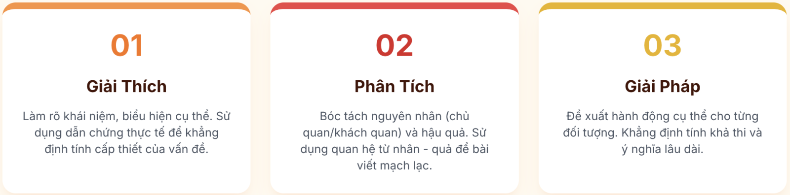 Viết bài văn nghị luận về một vấn đề cần giải quyết lớp 9