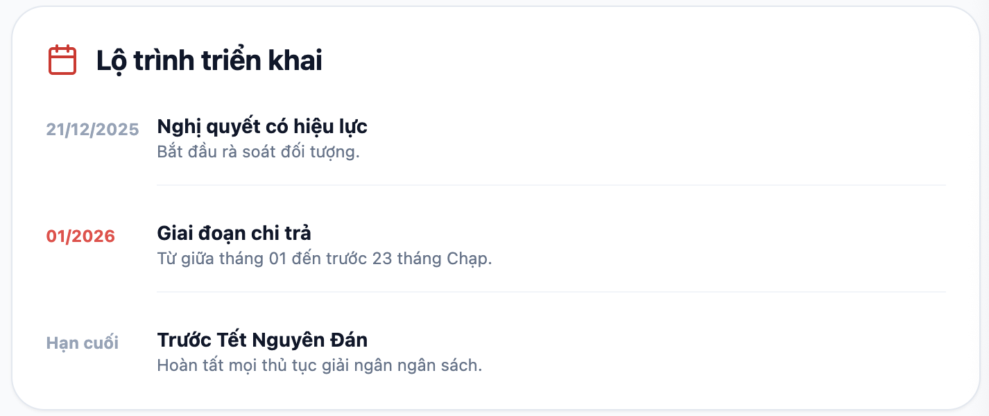 Học sinh thuộc diện nào được hỗ trợ hơn 700.000 đồng dịp Tết 2026 theo Nghị quyết 26?