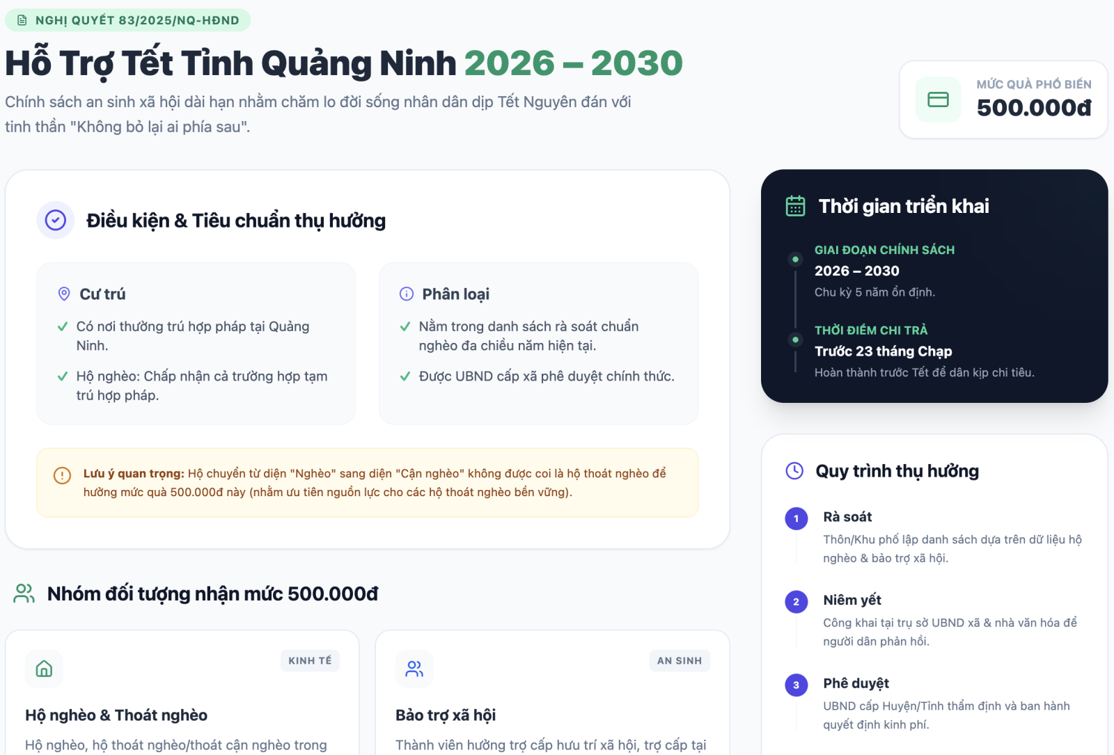 Nghị quyết 83: Tặng 500.000 đồng cho các hộ gia đình dịp Tết (Giai đoạn 2026 - 2030)