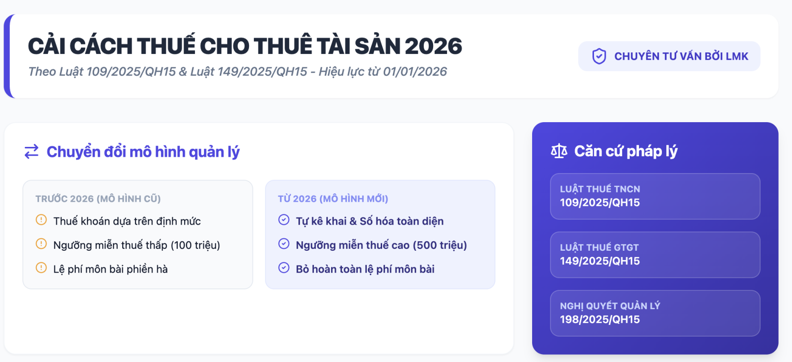 Từ 1/1/2026, chủ nhà cho thuê phải đóng thuế khi nào?